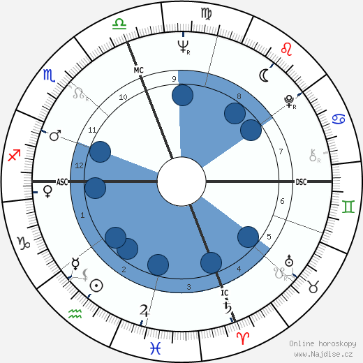P. David Horton wikipedie, horoscope, astrology, instagram