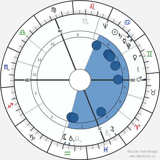 P. G. Lim wikipedie, horoscope, astrology, instagram