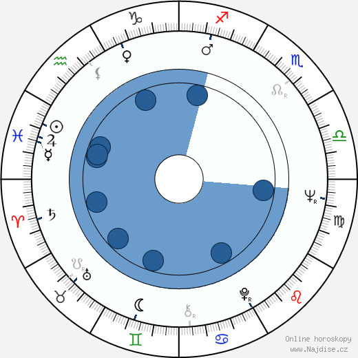 P. H. Moriarty wikipedie, horoscope, astrology, instagram