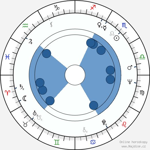 P. J. Proby wikipedie, horoscope, astrology, instagram