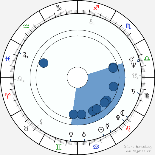 P. J. Soles wikipedie, horoscope, astrology, instagram
