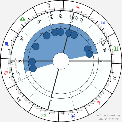 P. L. Travers wikipedie, horoscope, astrology, instagram