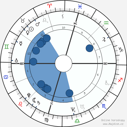 P. Lyn Middleton wikipedie, horoscope, astrology, instagram