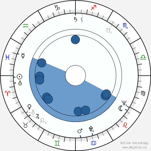 P. Ramlee wikipedie, horoscope, astrology, instagram