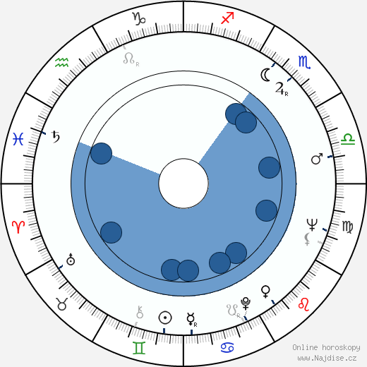 Paavo Lehtonen wikipedie, horoscope, astrology, instagram