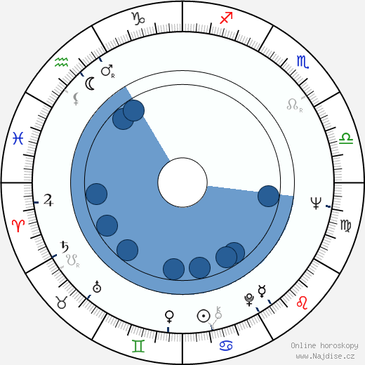 Paavo Liski wikipedie, horoscope, astrology, instagram