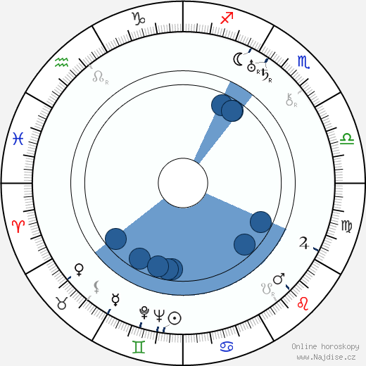 Paavo Nurmi wikipedie, horoscope, astrology, instagram
