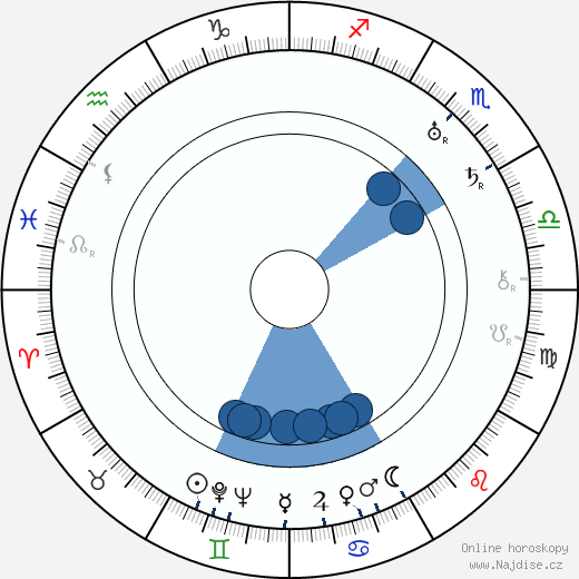 Paavo Paalu wikipedie, horoscope, astrology, instagram