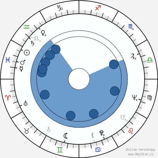 Paavo Pohjola wikipedie, horoscope, astrology, instagram