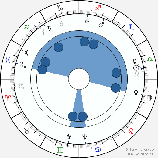 Paavo Poutiainen wikipedie, horoscope, astrology, instagram