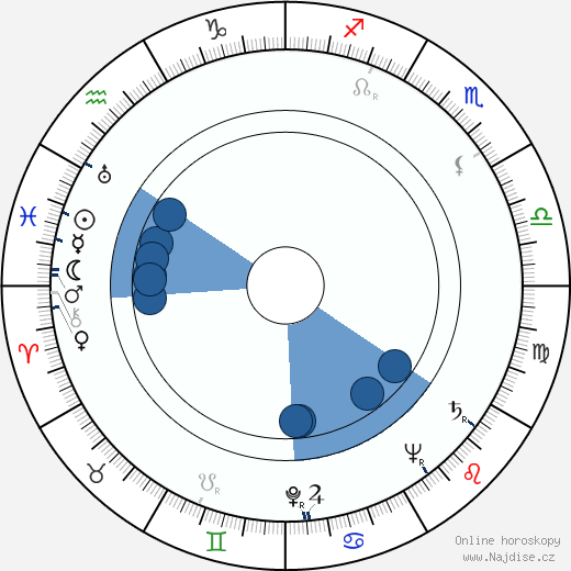 Paavo Roiha wikipedie, horoscope, astrology, instagram