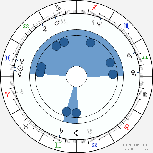 Pablo Illanes wikipedie, horoscope, astrology, instagram