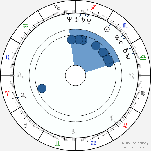 Pablo Lyle wikipedie, horoscope, astrology, instagram