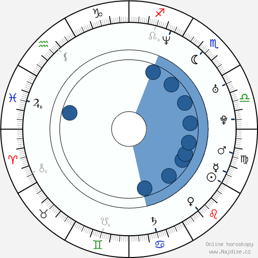 Pablo Montero wikipedie, horoscope, astrology, instagram
