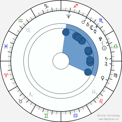 Pablo Rivero wikipedie, horoscope, astrology, instagram