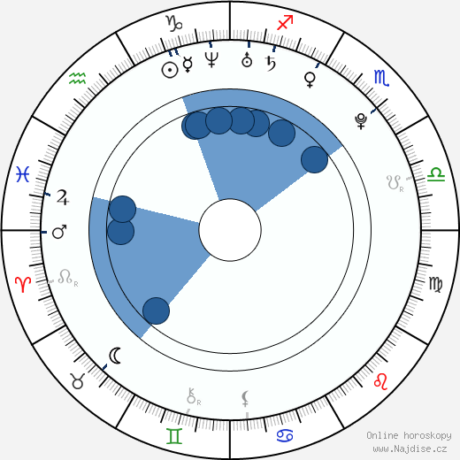 Pablo Santos wikipedie, horoscope, astrology, instagram