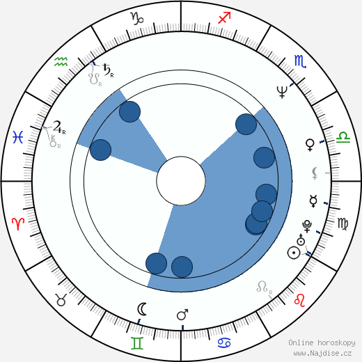 Pachu Peña wikipedie, horoscope, astrology, instagram