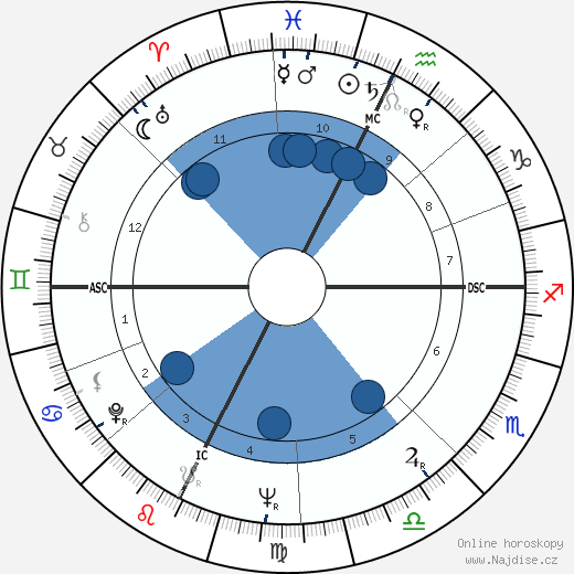 Paco Rabanne wikipedie, horoscope, astrology, instagram