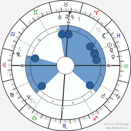 Paddy Ashdown wikipedie, horoscope, astrology, instagram