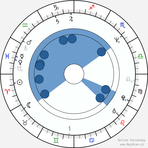 Paddy Chew wikipedie, horoscope, astrology, instagram