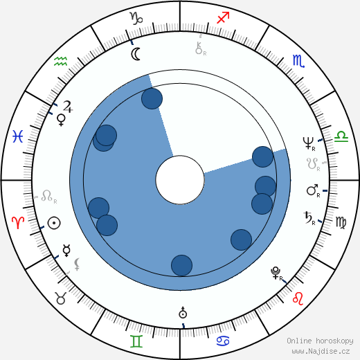 Paddy Haycocks wikipedie, horoscope, astrology, instagram