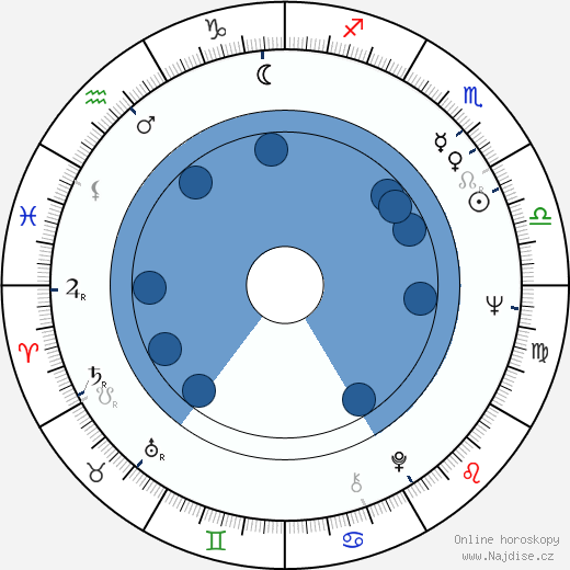 Paddy Reilly wikipedie, horoscope, astrology, instagram