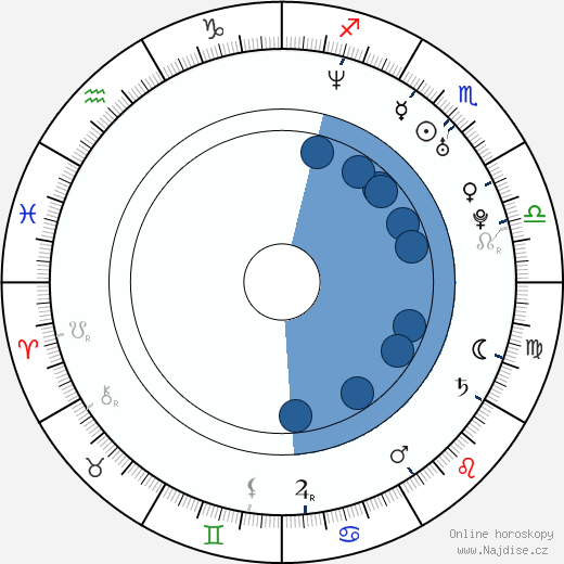 Padraic Delaney wikipedie, horoscope, astrology, instagram