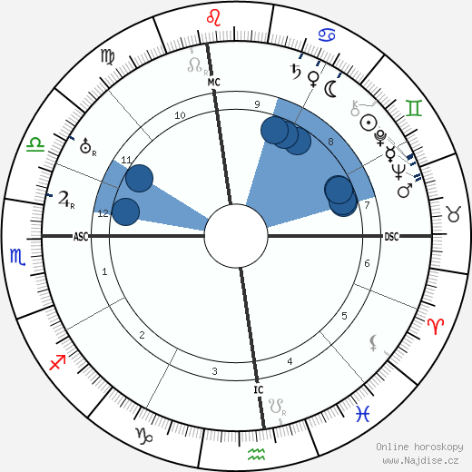 Padre Pio wikipedie, horoscope, astrology, instagram