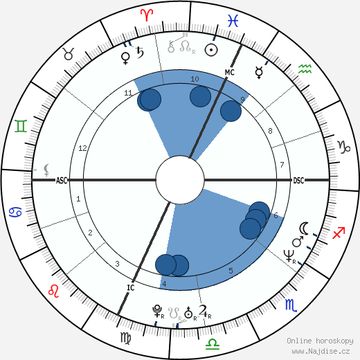Paget Brewster wikipedie, horoscope, astrology, instagram