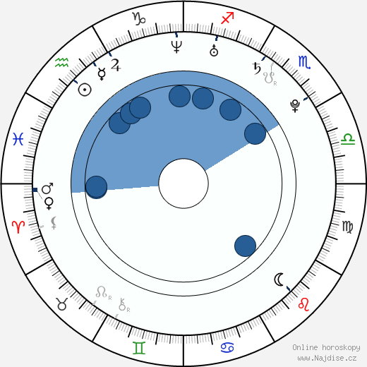 Paige Howard wikipedie, horoscope, astrology, instagram