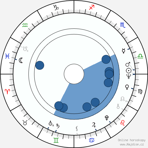 Paila Pavese wikipedie, horoscope, astrology, instagram