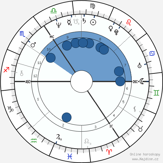 Palden Jenkins wikipedie, horoscope, astrology, instagram