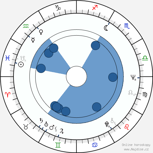 Palito Ortega wikipedie, horoscope, astrology, instagram