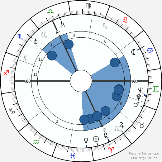 Palmiro Togliatti wikipedie, horoscope, astrology, instagram
