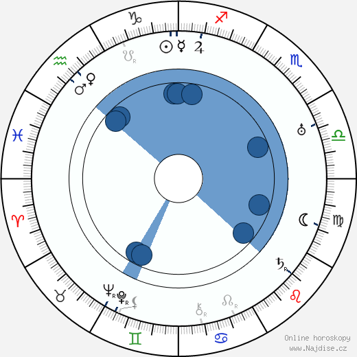 Palmyre Levasseur wikipedie, horoscope, astrology, instagram