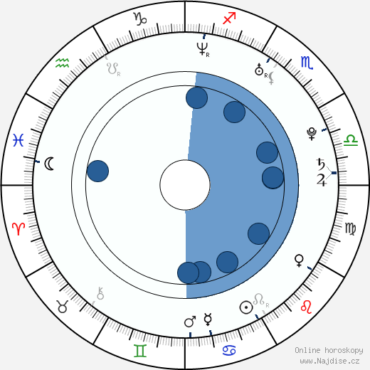 Paloma Faith wikipedie, horoscope, astrology, instagram