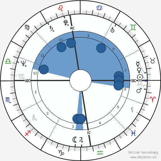 Paloma Picasso wikipedie, horoscope, astrology, instagram