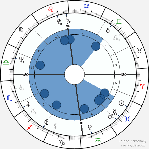 Pam Ayres wikipedie, horoscope, astrology, instagram