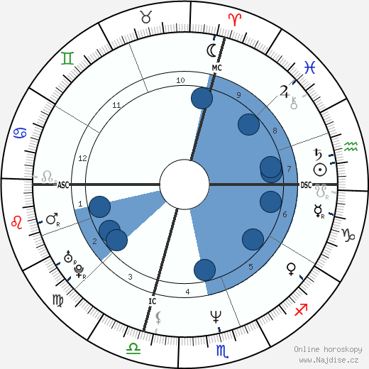 Pam Fletcher wikipedie, horoscope, astrology, instagram