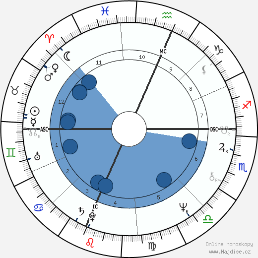 Pam Golly wikipedie, horoscope, astrology, instagram