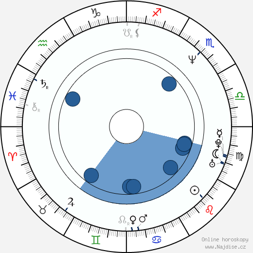 Pam Ruth wikipedie, horoscope, astrology, instagram