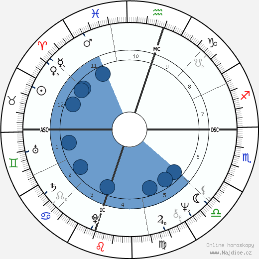 Pamela Aden wikipedie, horoscope, astrology, instagram