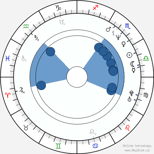 Pamela Bach Hasselhoff wikipedie, horoscope, astrology, instagram