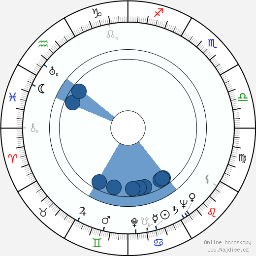 Pamela Brown wikipedie, horoscope, astrology, instagram