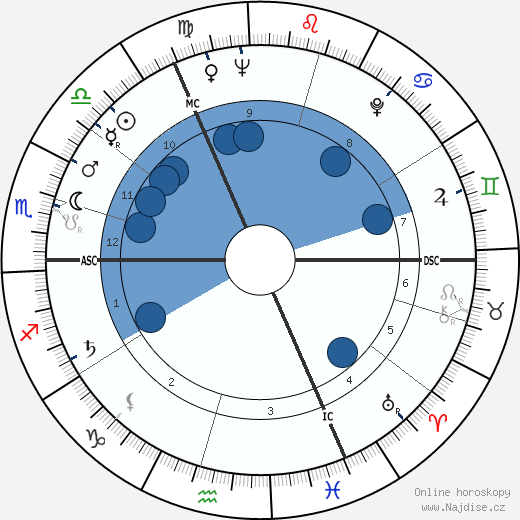 Pamela Church wikipedie, horoscope, astrology, instagram