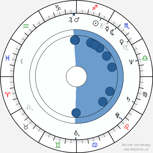 Pamela Collins wikipedie, horoscope, astrology, instagram