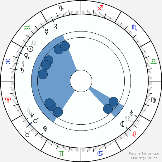 Pamela-Colman Smith wikipedie, horoscope, astrology, instagram