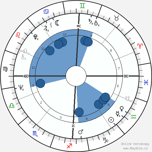 Pamela Crane wikipedie, horoscope, astrology, instagram