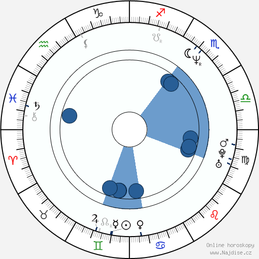 Pamela Gidley wikipedie, horoscope, astrology, instagram