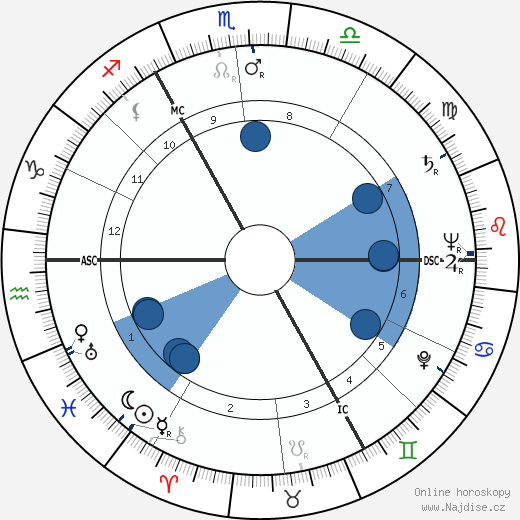 Pamela Harriman wikipedie, horoscope, astrology, instagram